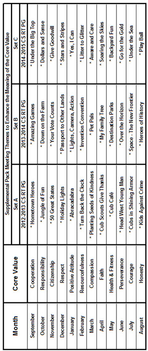 L:\Cub Scouts\Baloo\PM Theme Grid (master).jpg